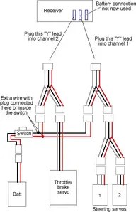 Y harness.webp