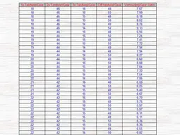 FG Gear Chart.webp