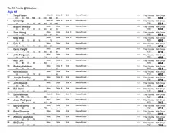 Points09-15Weeks_Page_1.webp