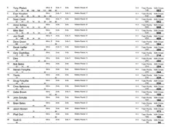 Points09-15Weeks_Page_3.webp