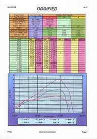 Oddified Dyno Sheet (Large).webp