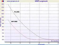 ratio-rpm_mph.webp