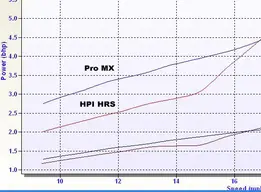 pro_mx_mph_overlay.webp