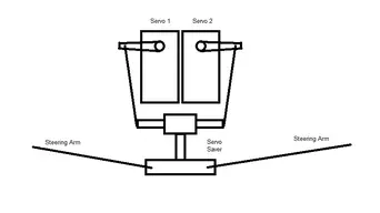 TwinServo.webp