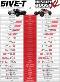 5IVE-TvsDBXL_Comparison_Chart_01.webp