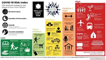 Covid-19 Safety Chart.webp