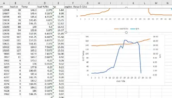 Dyno run 2A Hp temps .webp