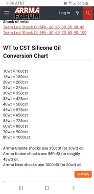 What Weight Shock Oil Are You Running Large Scale Rc Forums