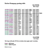 Gearing table.webp Gearing table.webp