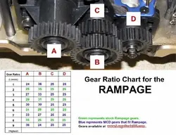 gearchartrampage.webp
